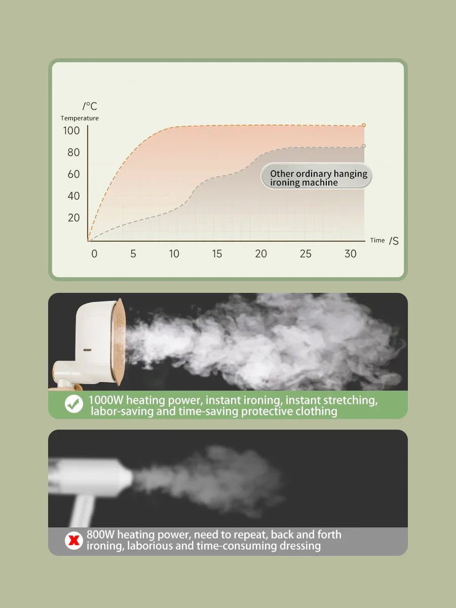 Electric Iron Handheld Hanging Ironing Machine Household Ironing Machine Mini Travel Folding Wet and Dry Dual Use Steam Iron